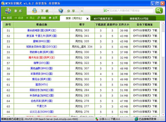 MTVP2P分享精灵无法连接网络截图