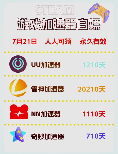 网易uu手游加速器安装修改版无限次数截图