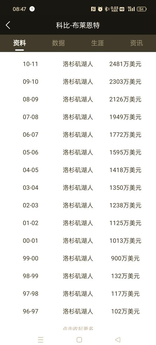 科比生涯薪资一览表加速永久缩略图