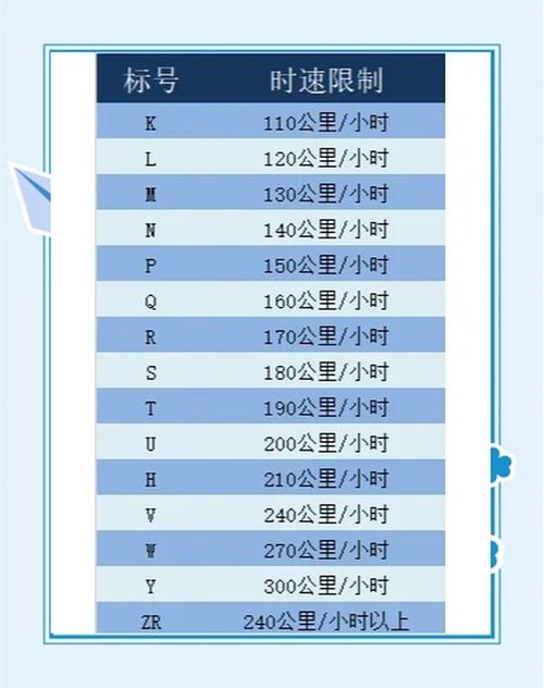 速度分为几个等级旧版截图