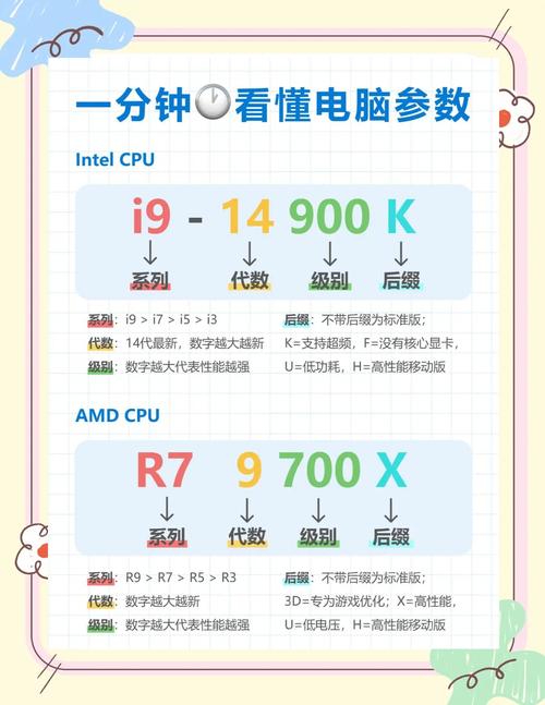 电脑怎么看cpu运行状态提速版安装版截图