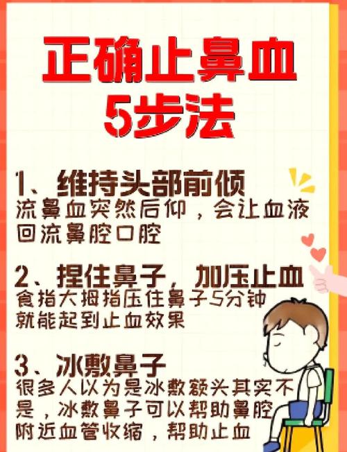 小孩爱流鼻血怎么办有啥方法能治疗加速永久截图