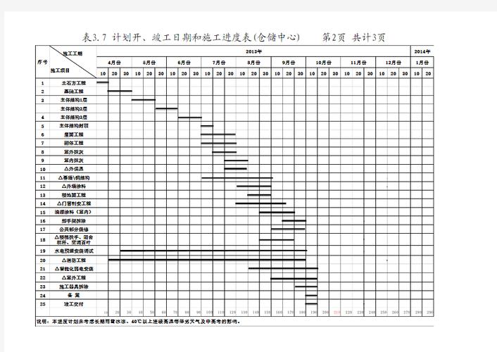 施工进度计划表横道图加速永久截图