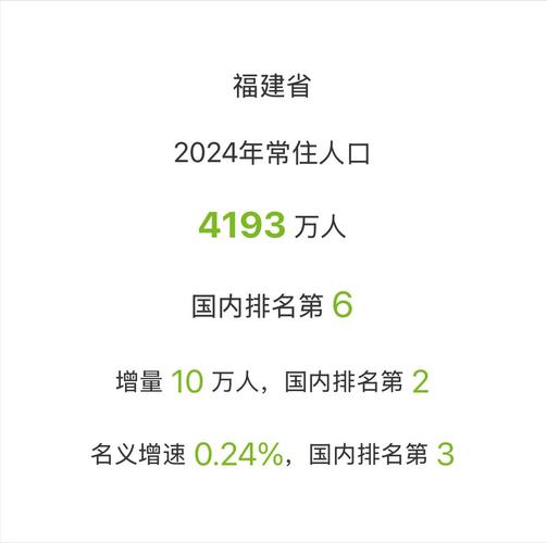 福建省人口数量2023光环加速版截图