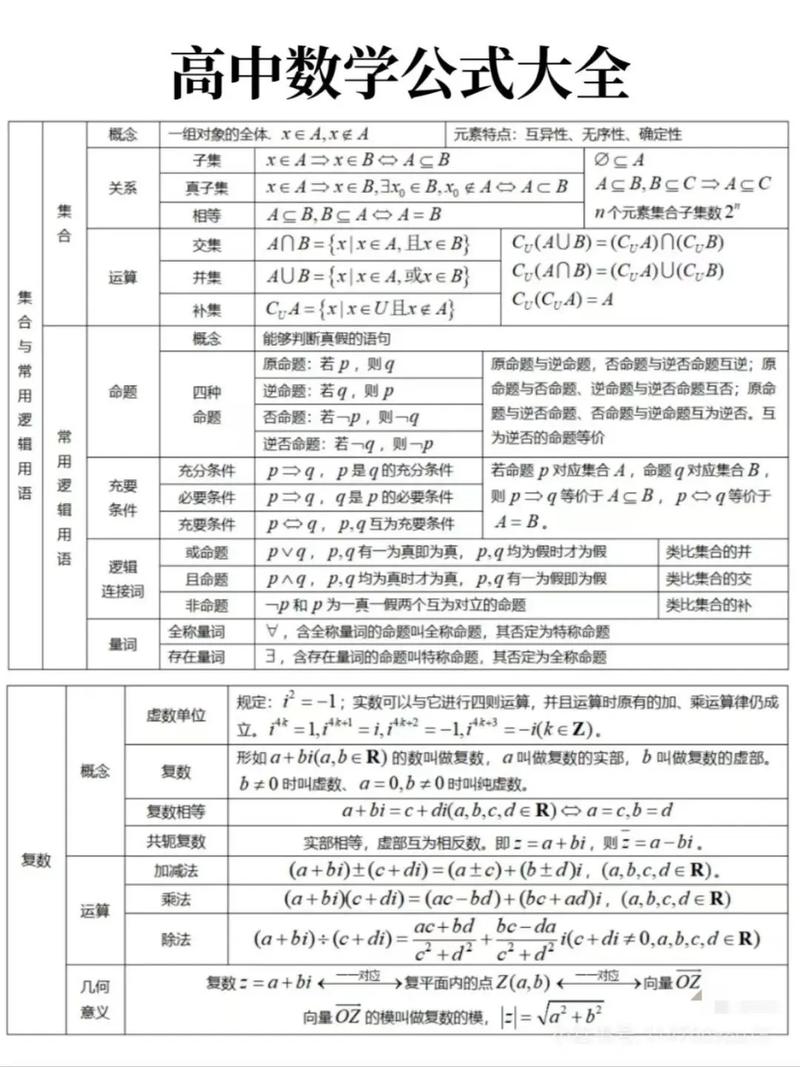 高中数学公式大全 完整版聚合盒子截图