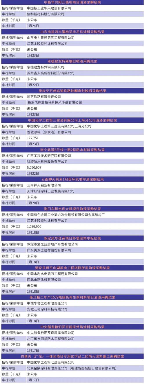 全国各地重力加速度查询截图
