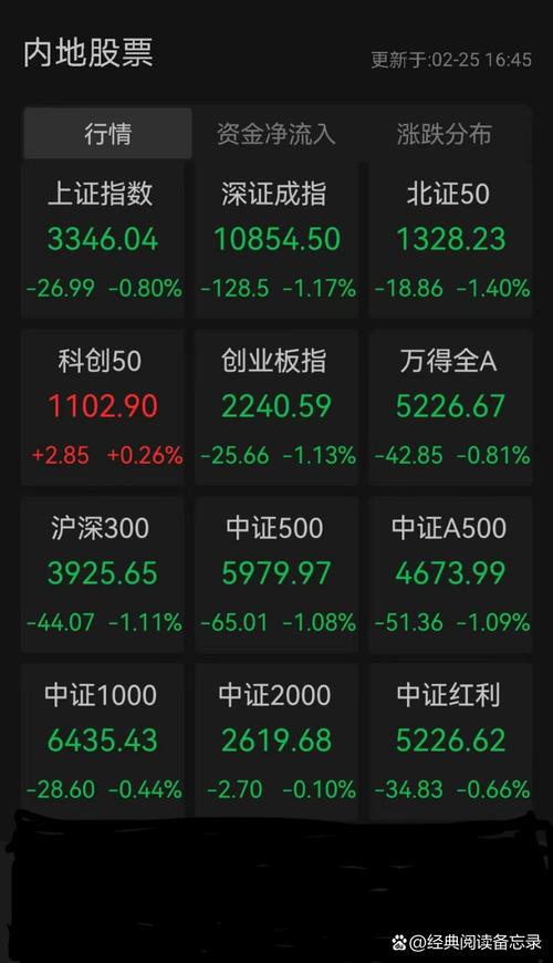 下载股市手机版提速版截图