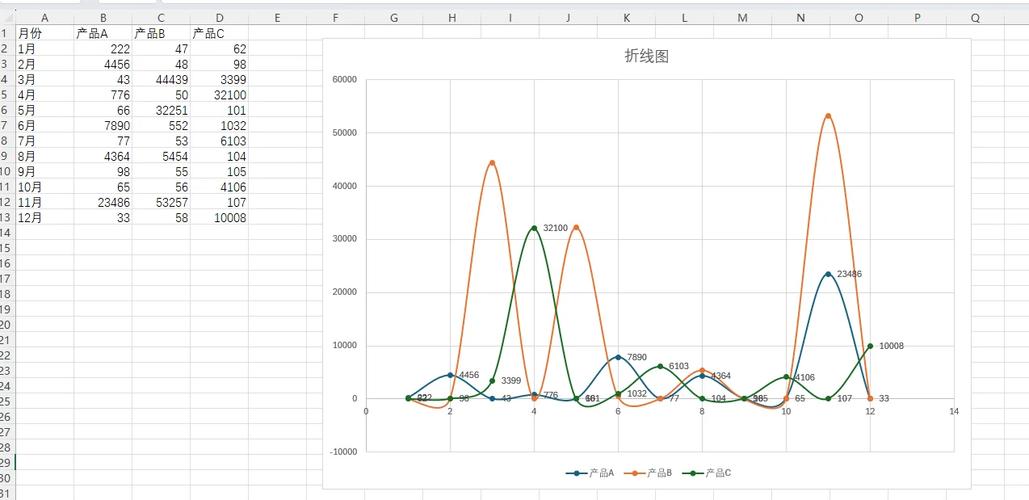 表格曲线图怎么做截图