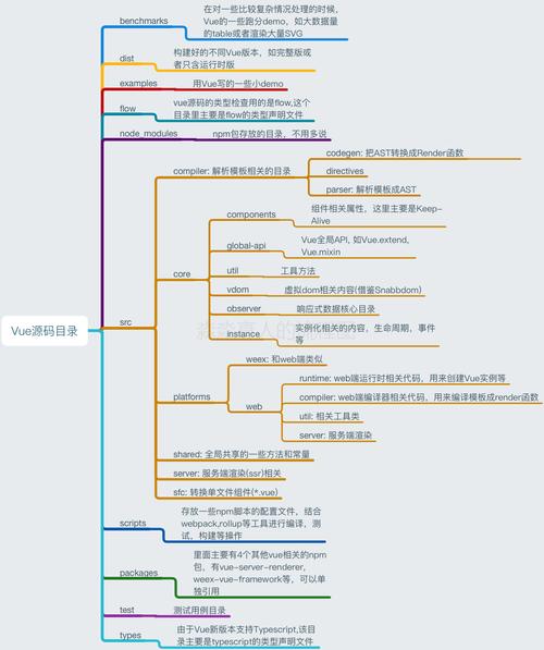 vue目录结构免广告版截图