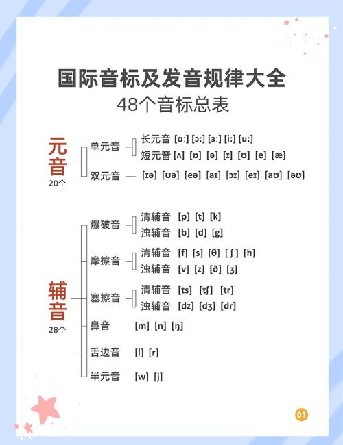 音标资料打印光环加速版截图