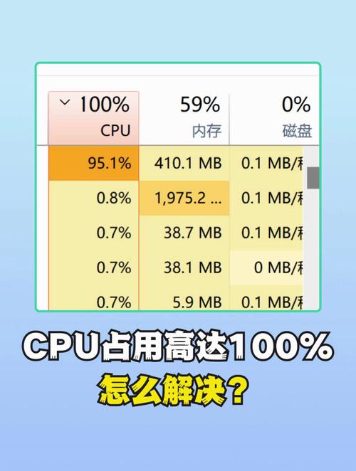cpu占用率上不去永久vip版截图