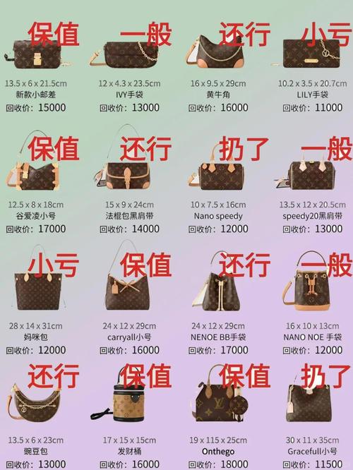 二手包包回收价目表红包正版图标