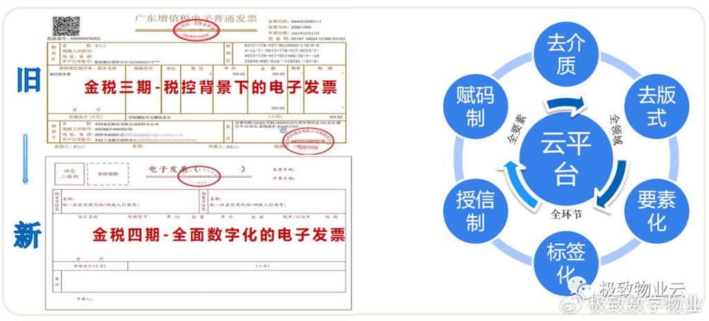 数电发票和电子发票有什么不同加速永久截图
