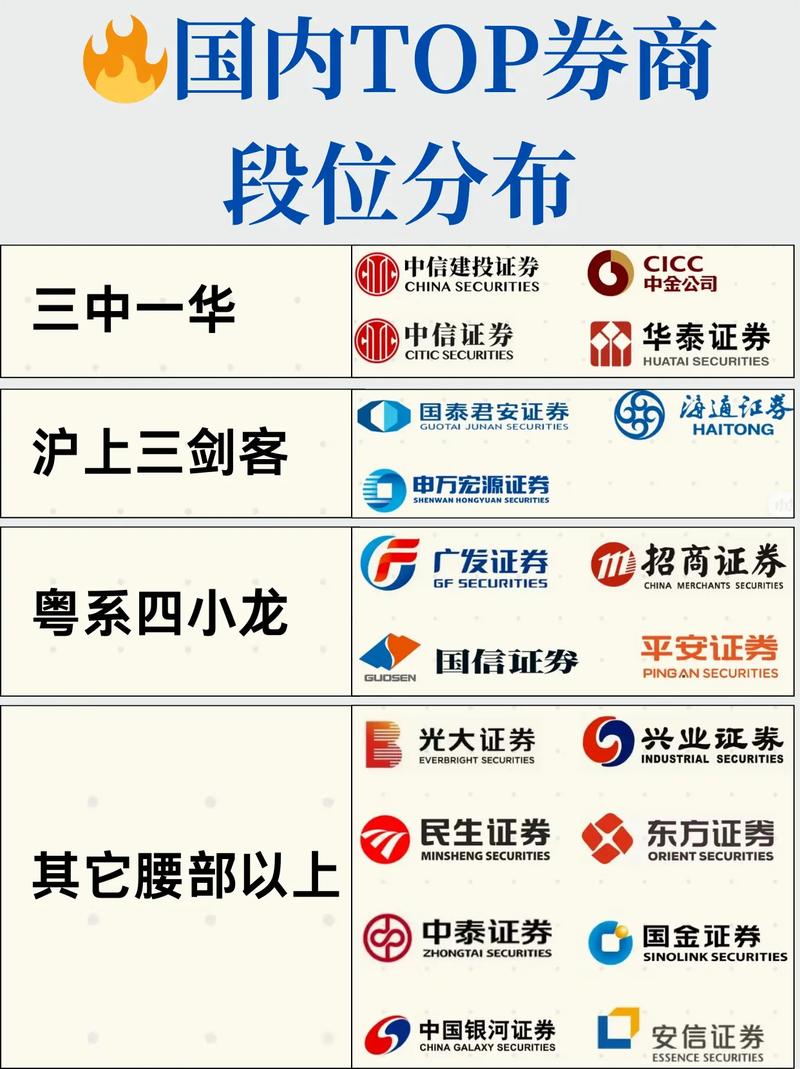国内十大券商排名截图