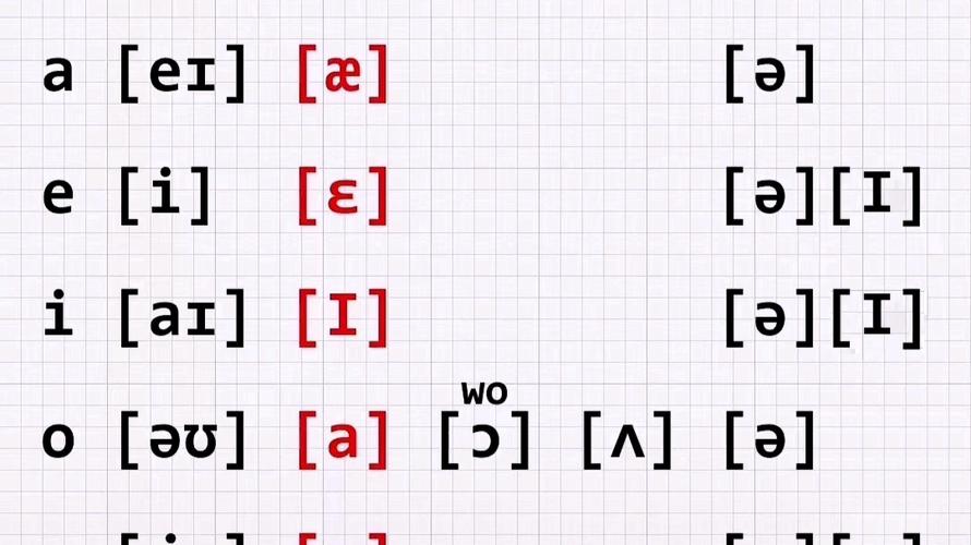 音标ai的发音截图
