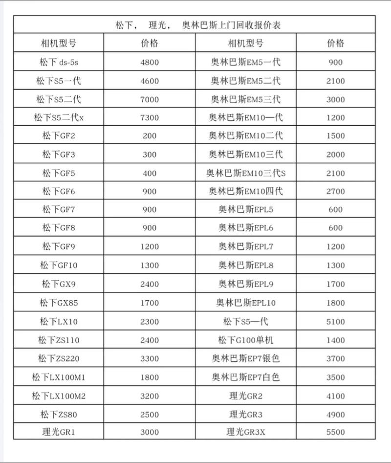 奥林巴斯相机回收价格一览表免费版游戏截图