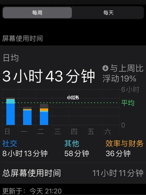 屏幕使用时间破解电视版截图