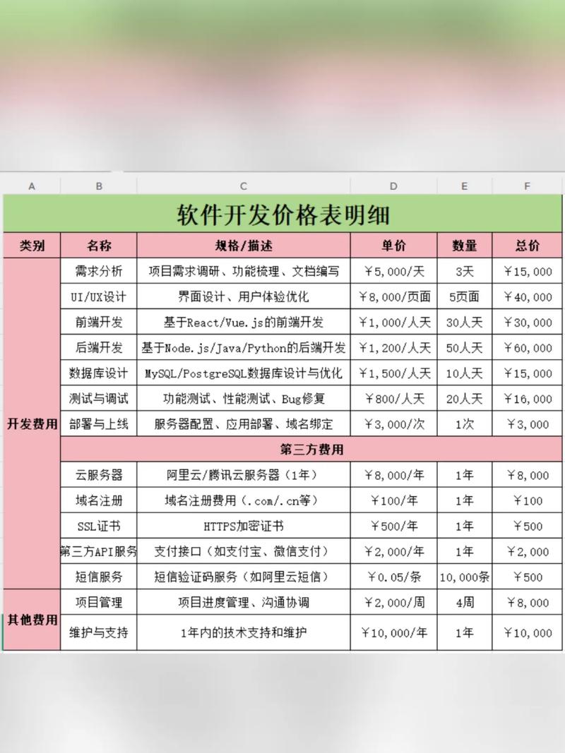 软件项目报价明细表永久vip版截图