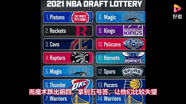 nba状元签抽签规则光环加速版截图