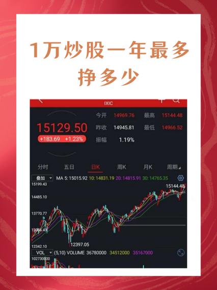 万多赚截图