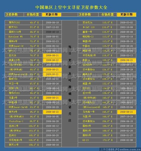 中国卫视中文寻星参数表