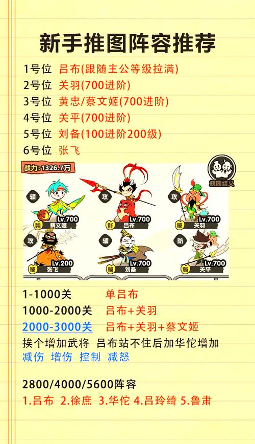 塔防三国志2内置菜单7.5.00解锁会员版截图