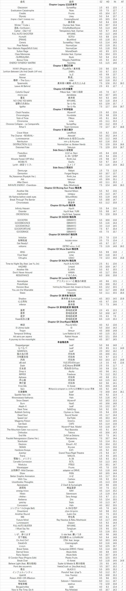 超级造型师无限钻石金币版内置菜单3.1.04截图