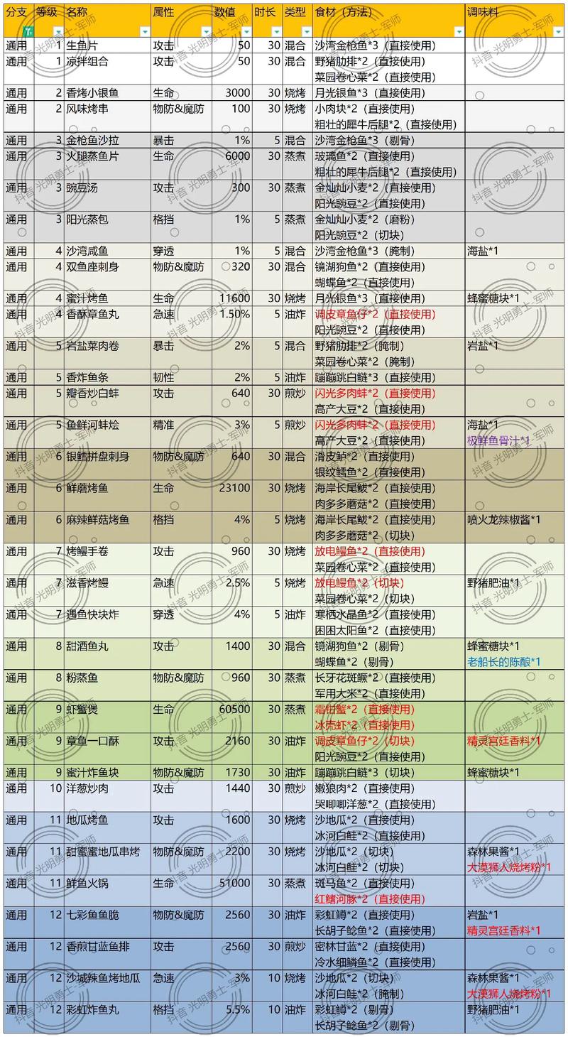 勇士食堂_内置菜单4.18.0(1)2022免费版截图