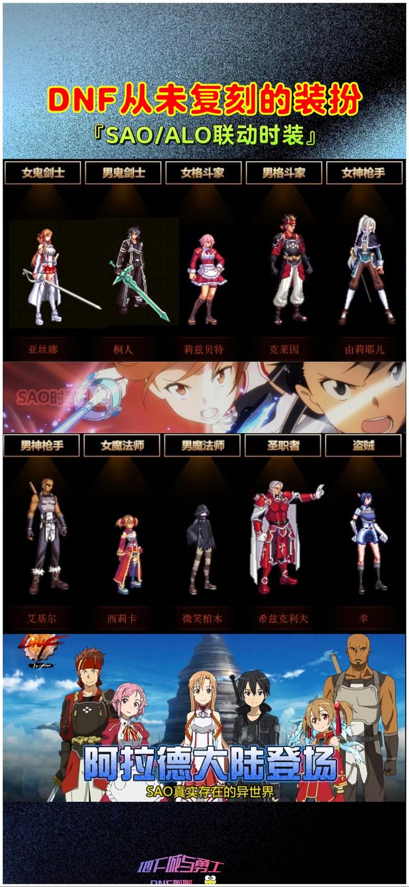 地下城与勇士同人版解锁所有装扮无删减截图