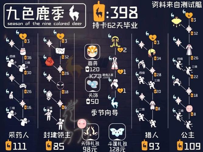 光遇v0.22.5解锁全物品截图