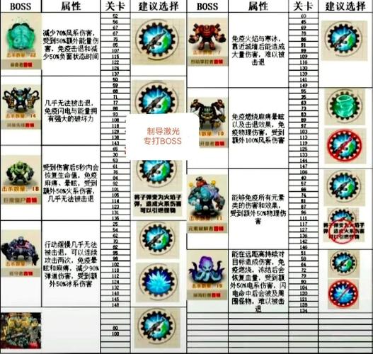 国际服向僵尸开炮_1.42（mod菜单）截图