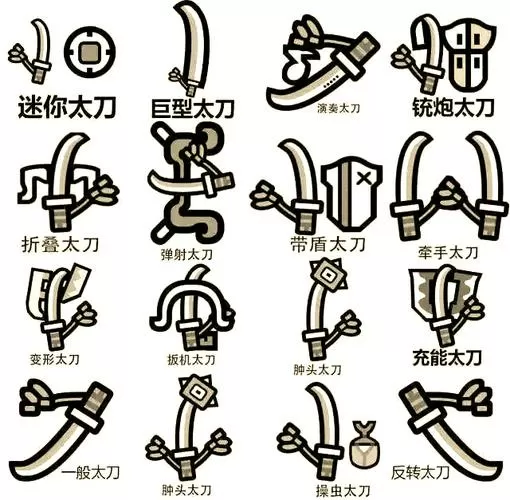 腕刃和臂刃图标