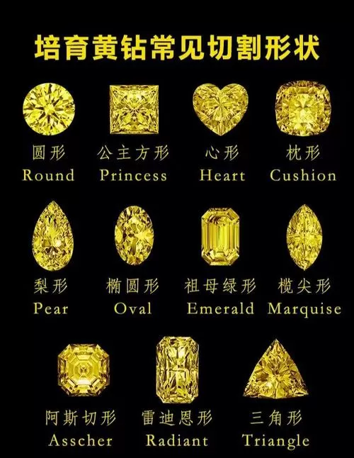黄钻颜色级别图