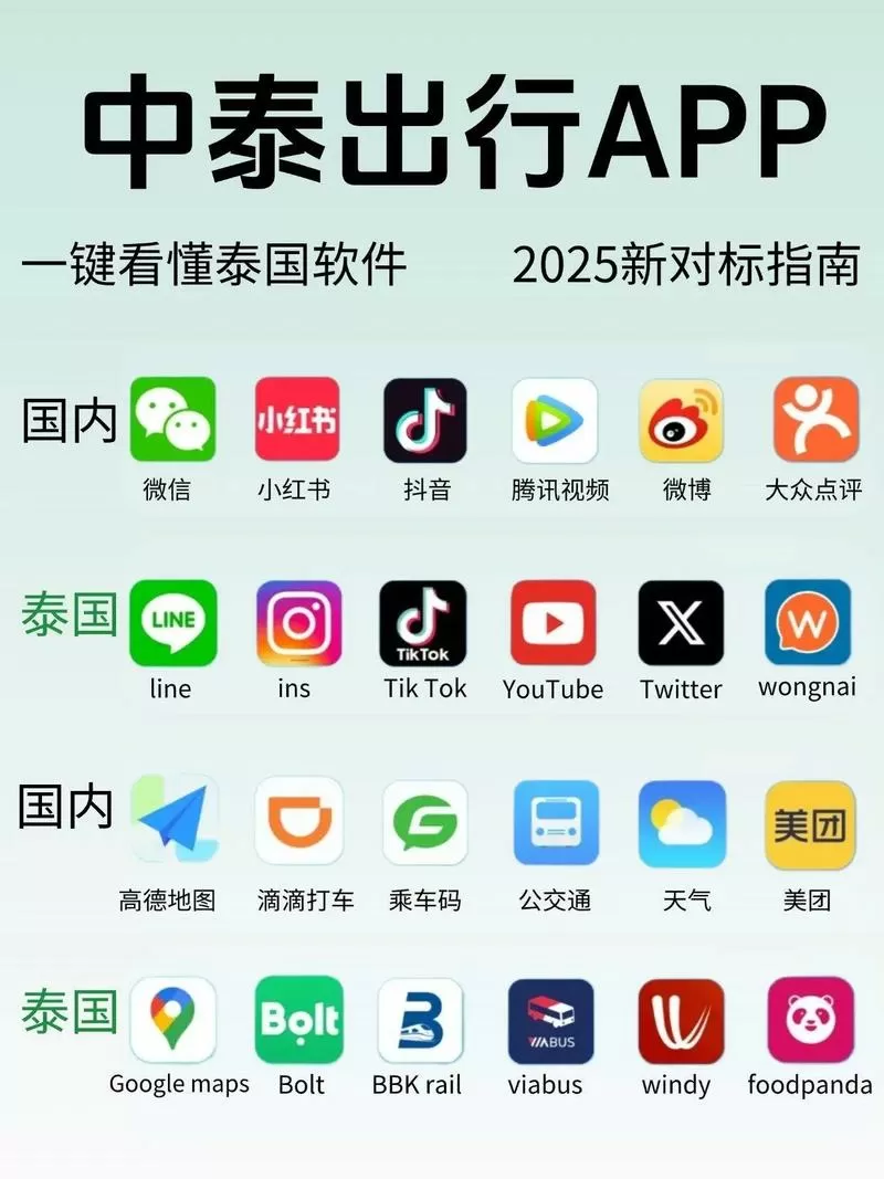 泰国交友软件有哪些缩略图