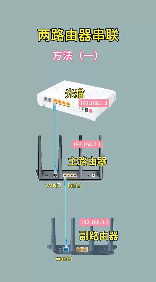 网线接光猫还是路由器图标
