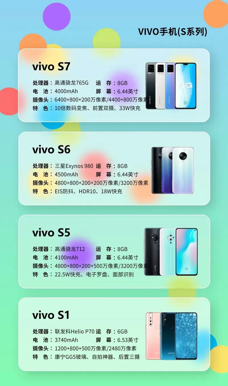 vivo后三个摄像头的是什么型号截图