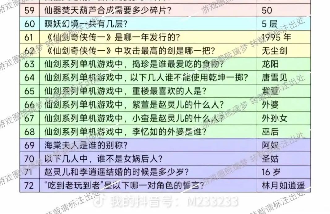 仙剑奇侠传新的开始周末答题答案 周末问答攻略截图