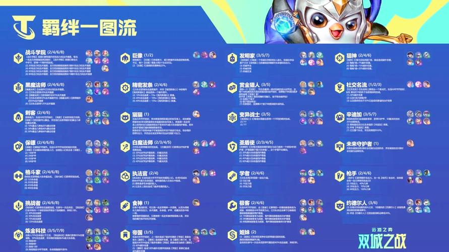 金铲铲之战新赛季初见!云顶之弈S6版本棋子羁绊全面解读截图