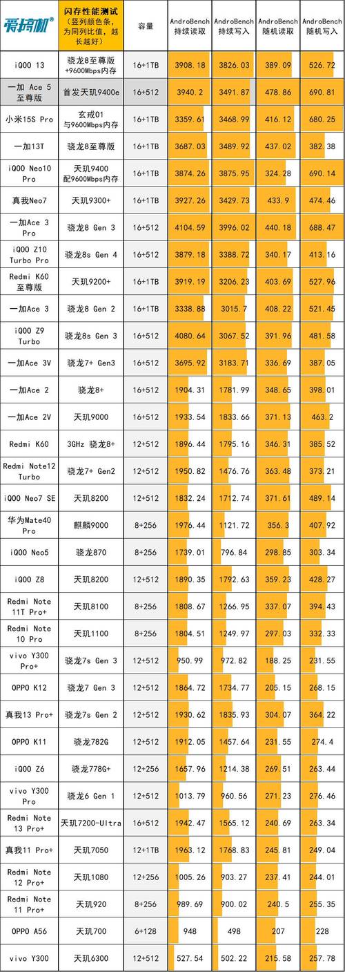 androbench免费版下载截图