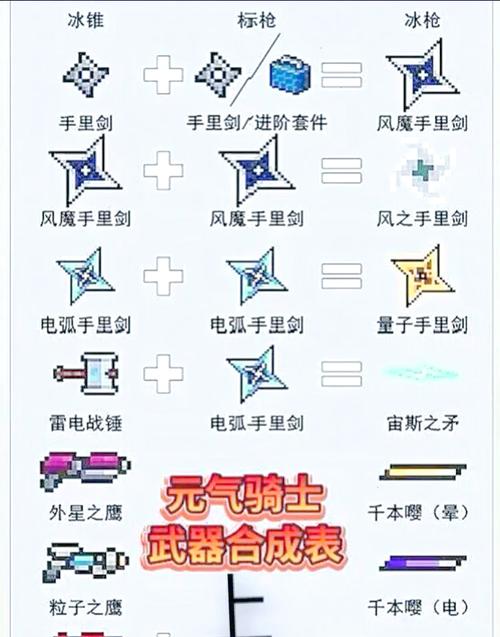 元气骑士元气骑士:武器合成图