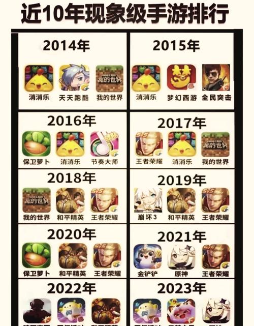 回合制网游排行榜截图