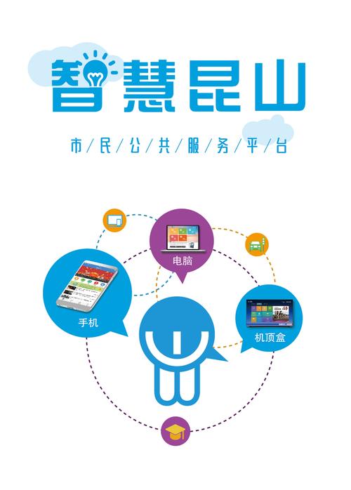 智慧昆山app下载安装智慧昆山云平台 安卓版v截图