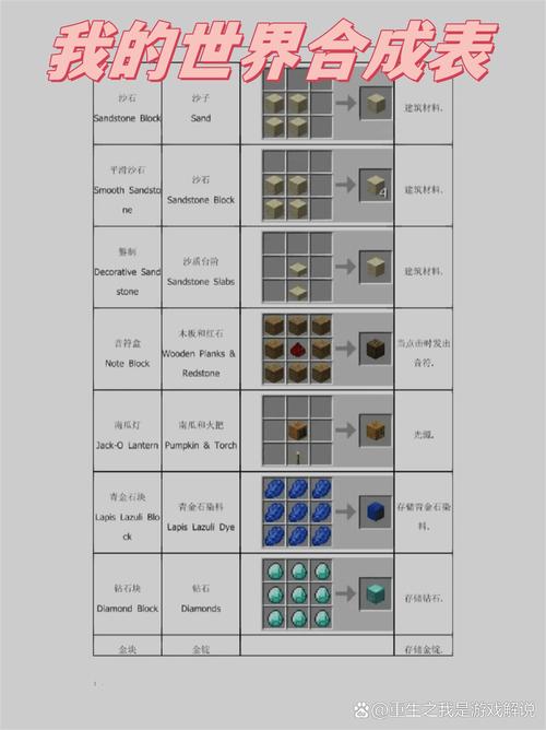 我的世界所有物品合成表图片截图