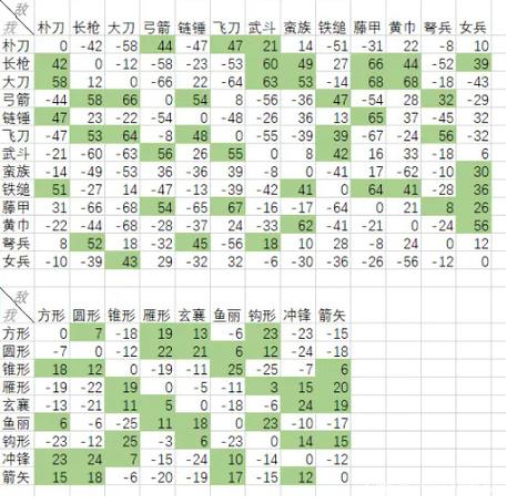 三国群英传3兵种相克截图