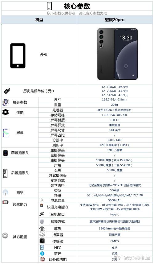 魅族20pro参数配置截图
