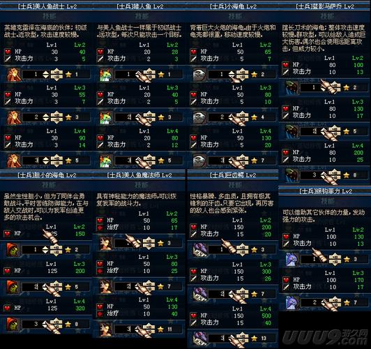 dnf守护者祭坛无限模式奖励表截图