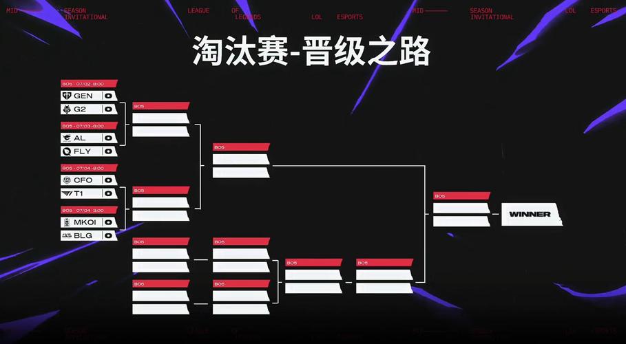 MSI季中赛2021形势分析6大赛区已经确定名额截图