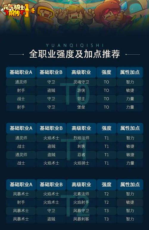 元气骑士前传各大版本T0职业盘点 amp 新手 零氪职业推荐截图