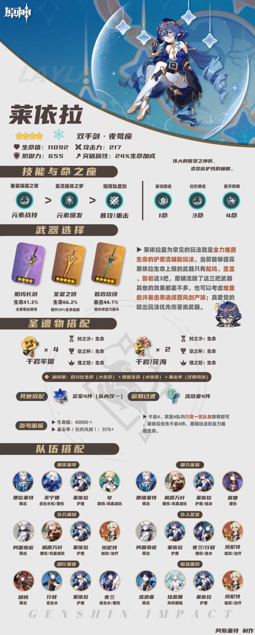 原神【V4.6攻略 middot 角色攻略】莱依拉 mdash  mdash 机制 养成 队伍截图
