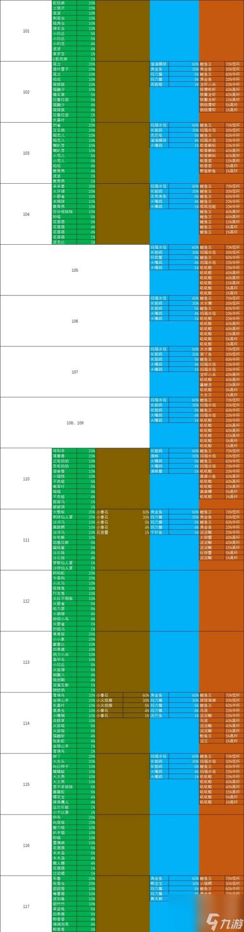 口袋妖怪究极绿宝石5全道路精灵分布位置汇总截图
